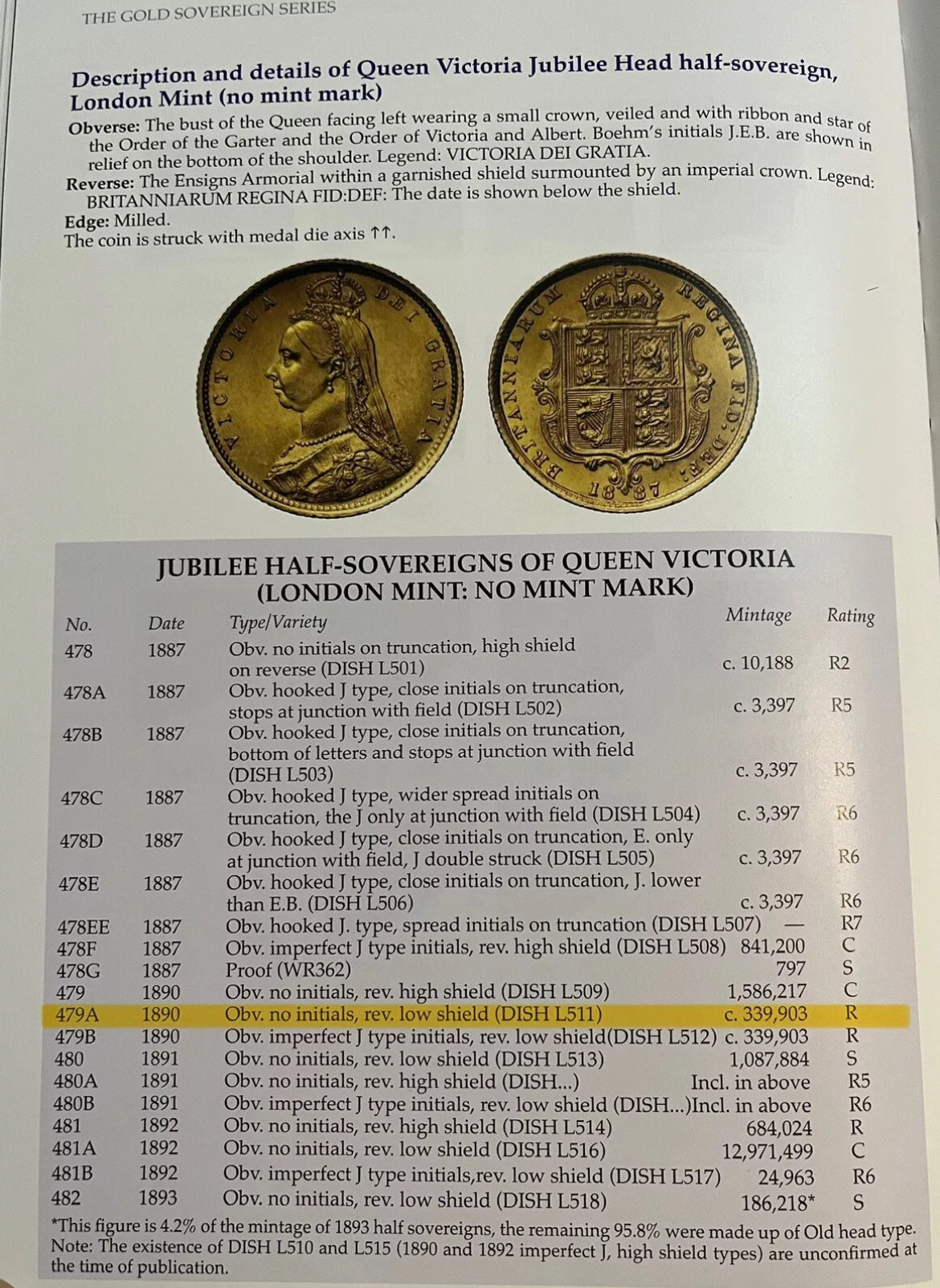 *RARE* NGC AU58 1890 Victoria Jubilee Gold Half Sovereign Shieldback- Low Shield