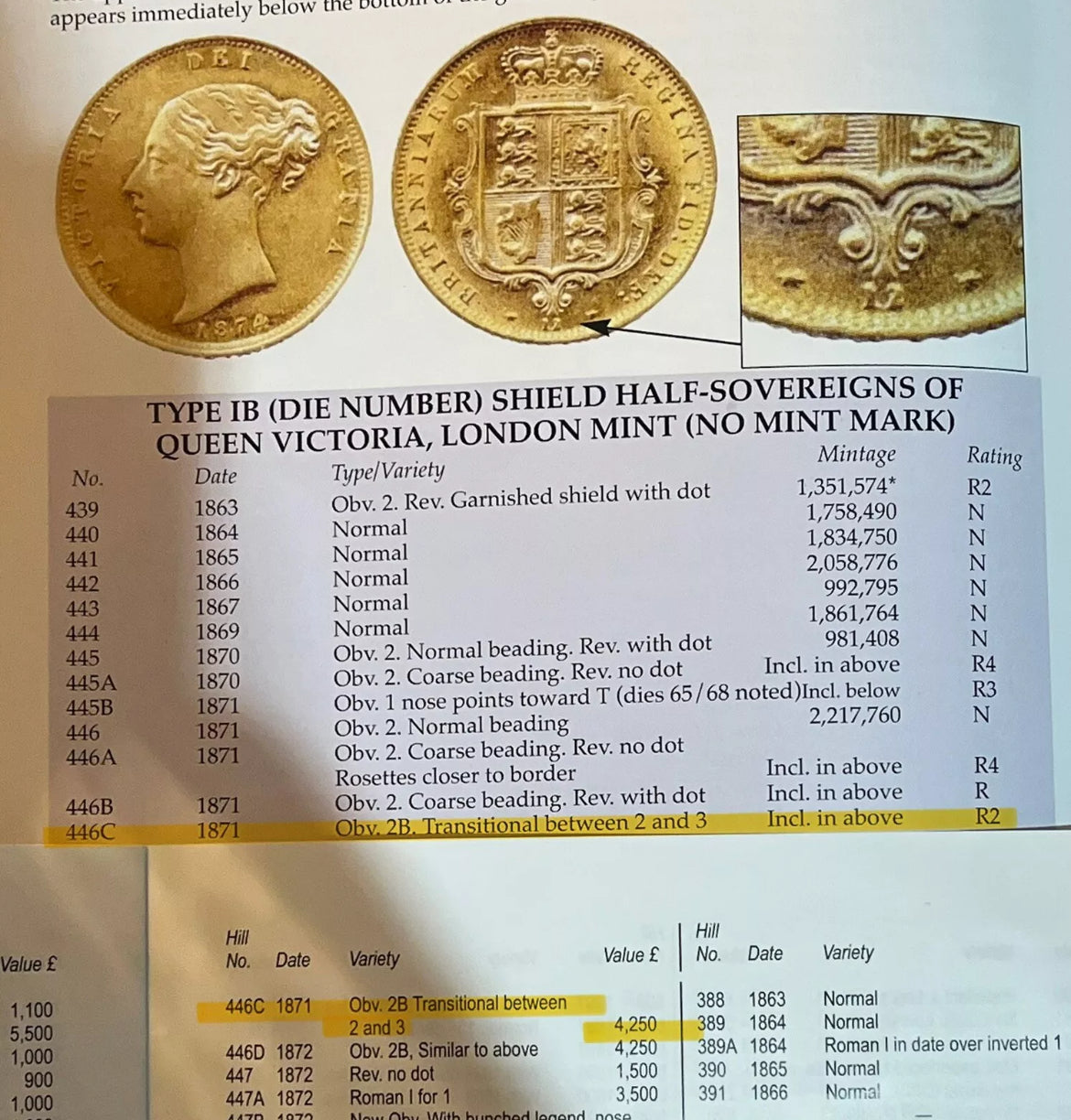 *R2 RARE* 1871 Die Variation Gold Half Sovereign - NGC Graded + FREE Silver Bar