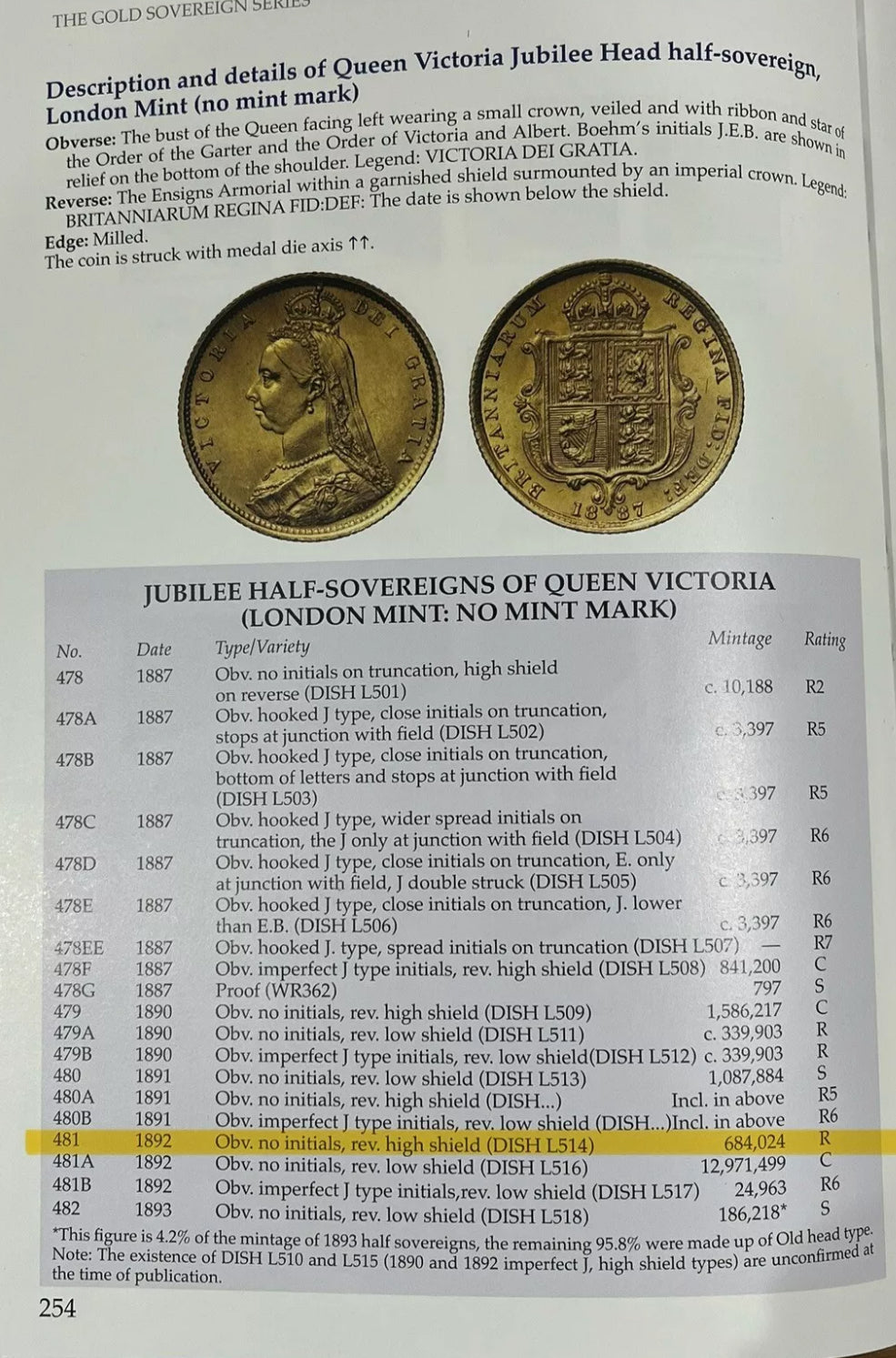 *RARE* NGC Graded AU 1892 Victoria Jubilee Gold Half Sovereign Shieldback - High Shield