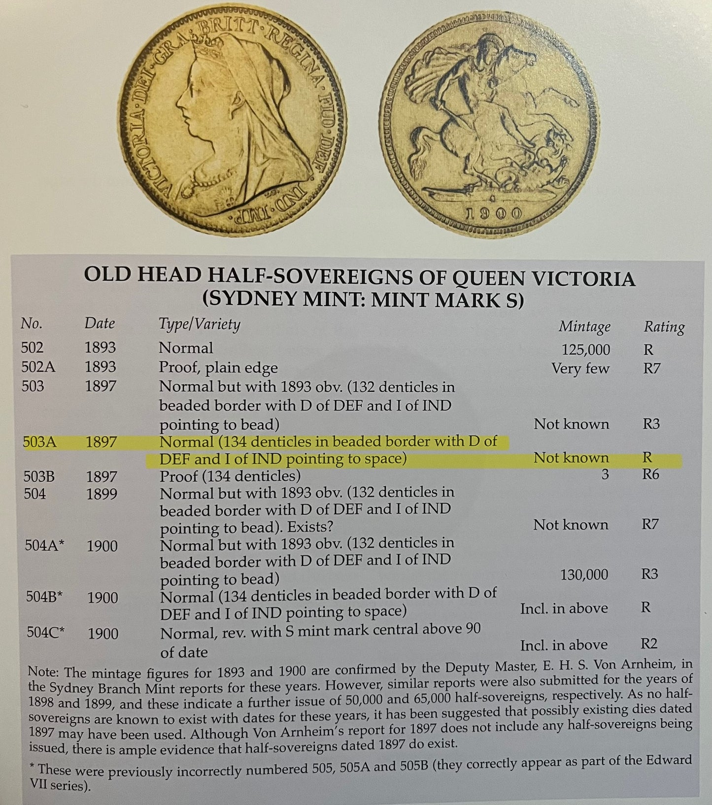 *RARE* NGC AU58+ Victoria 1897-S Australia Gold Half-Sovereign Sydney